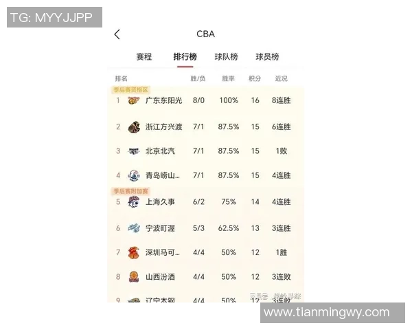 广州篮球队在全国耐力排行榜中荣登第八名展现出强大实力与潜力