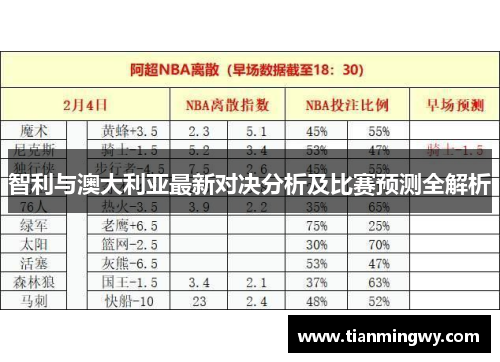 智利与澳大利亚最新对决分析及比赛预测全解析