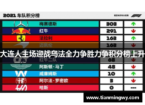 大连人主场迎战乌法全力争胜力争积分榜上升